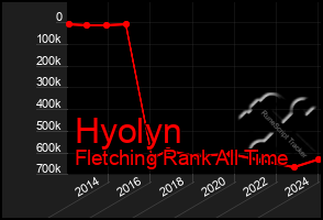 Total Graph of Hyolyn