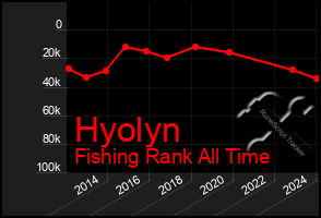 Total Graph of Hyolyn