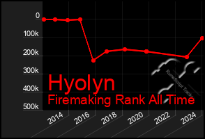 Total Graph of Hyolyn