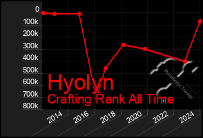 Total Graph of Hyolyn