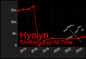 Total Graph of Hyolyn