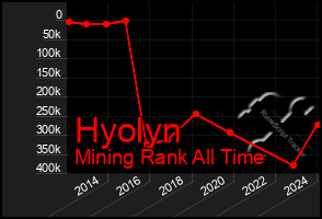 Total Graph of Hyolyn