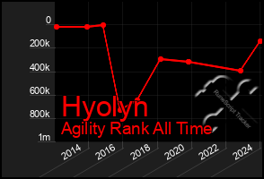 Total Graph of Hyolyn