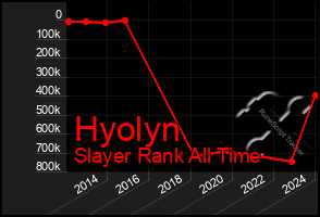 Total Graph of Hyolyn