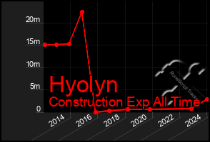 Total Graph of Hyolyn