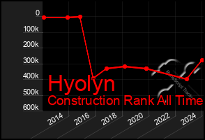 Total Graph of Hyolyn