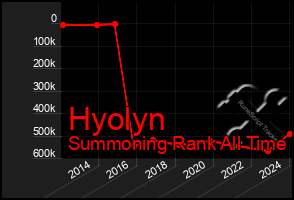 Total Graph of Hyolyn