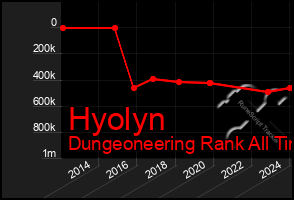 Total Graph of Hyolyn