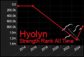 Total Graph of Hyolyn