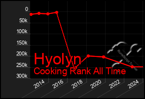 Total Graph of Hyolyn