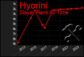 Total Graph of Hyorini