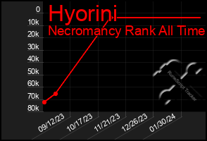 Total Graph of Hyorini