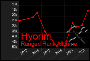 Total Graph of Hyorini