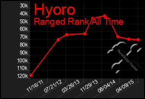 Total Graph of Hyoro