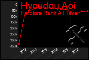 Total Graph of Hyoudou Aoi