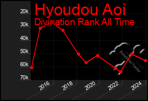 Total Graph of Hyoudou Aoi