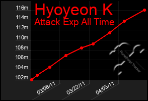 Total Graph of Hyoyeon K