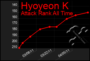 Total Graph of Hyoyeon K