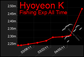 Total Graph of Hyoyeon K