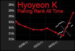 Total Graph of Hyoyeon K