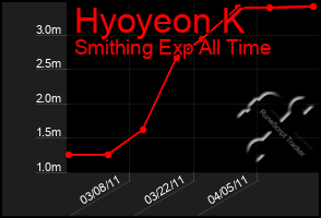 Total Graph of Hyoyeon K