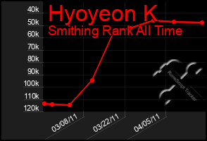 Total Graph of Hyoyeon K