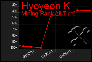 Total Graph of Hyoyeon K