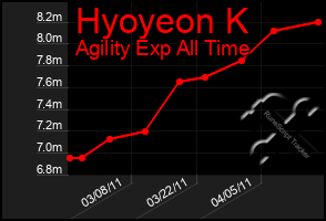 Total Graph of Hyoyeon K