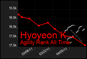 Total Graph of Hyoyeon K