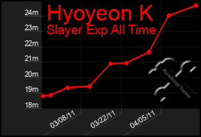 Total Graph of Hyoyeon K