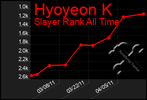Total Graph of Hyoyeon K