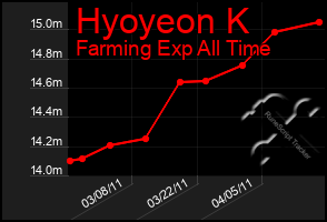 Total Graph of Hyoyeon K