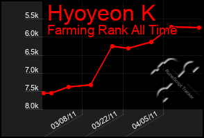 Total Graph of Hyoyeon K