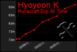 Total Graph of Hyoyeon K