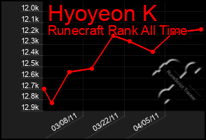 Total Graph of Hyoyeon K