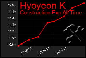 Total Graph of Hyoyeon K