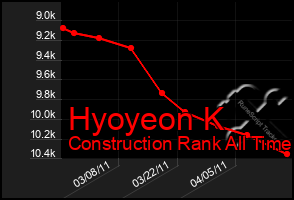 Total Graph of Hyoyeon K