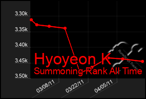 Total Graph of Hyoyeon K