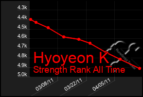 Total Graph of Hyoyeon K