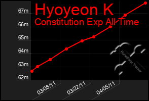 Total Graph of Hyoyeon K