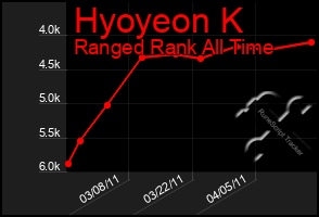 Total Graph of Hyoyeon K