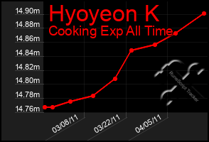 Total Graph of Hyoyeon K