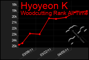 Total Graph of Hyoyeon K