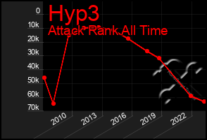 Total Graph of Hyp3