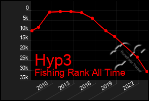 Total Graph of Hyp3