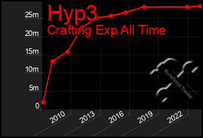 Total Graph of Hyp3