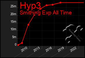 Total Graph of Hyp3