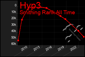 Total Graph of Hyp3