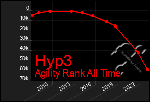 Total Graph of Hyp3