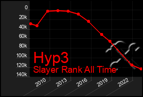 Total Graph of Hyp3